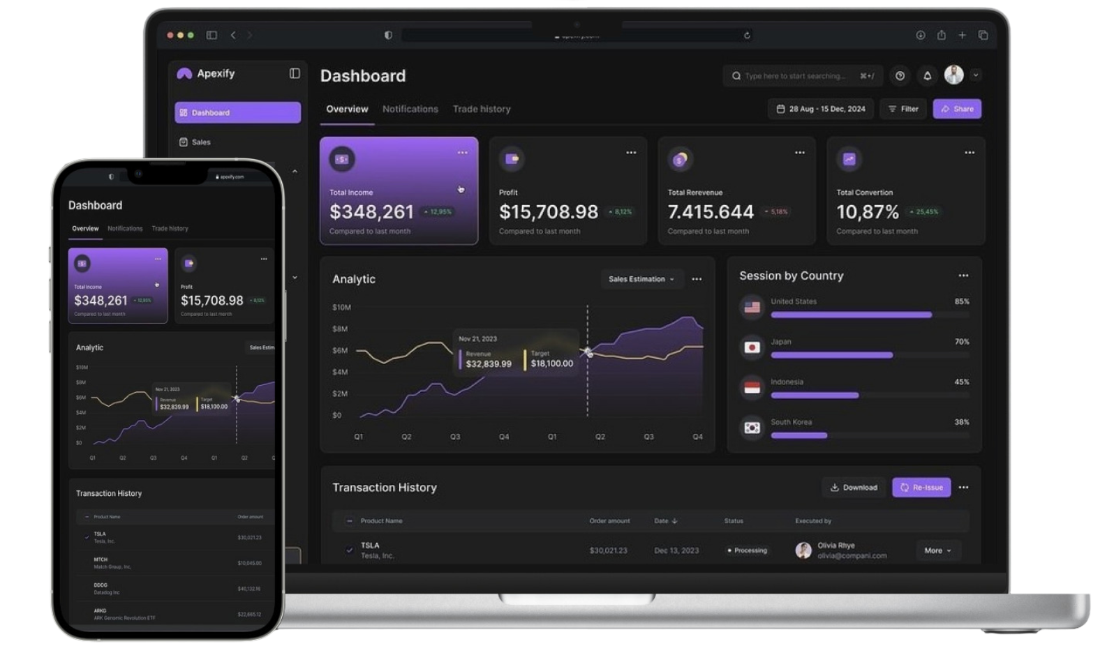 Dashboard Analytics Interface showing mobile and desktop views